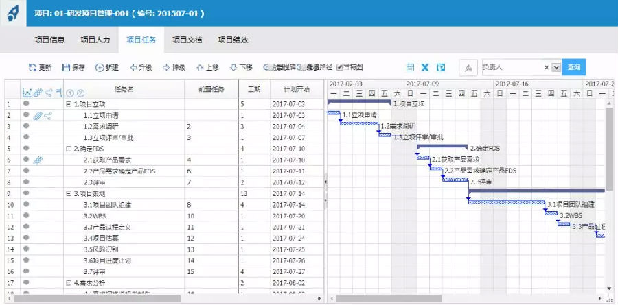 为什么说导入项目管理系统是必然的？