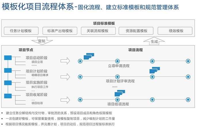 航空航天工业科研项目管理探析