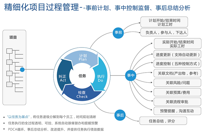 浅谈汽车工业产品开发项目管理