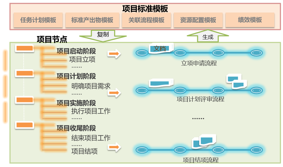 浅析在航空航天型号研制项目管理中进度计划管理的应用